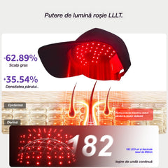 🧢 🔴Cască portabilă pentru terapie cu lumină pentru păr 🔋 Baterie încorporată ✨ Pentru bărbați și femei